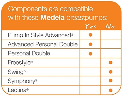image:imageMedela Pump in Style Advanced Double Pumping Kit with Authentic Medela Spare Parts Includes Breast Shields Connectors and Accessory Bag Made Without BPA